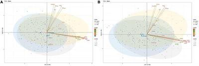 The evaluation of playing styles integrating with contextual variables in professional soccer